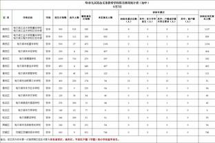 逆转？曼联0-2不敌西汉姆！滕哈格：球队表现不错，我们掌控了比赛！